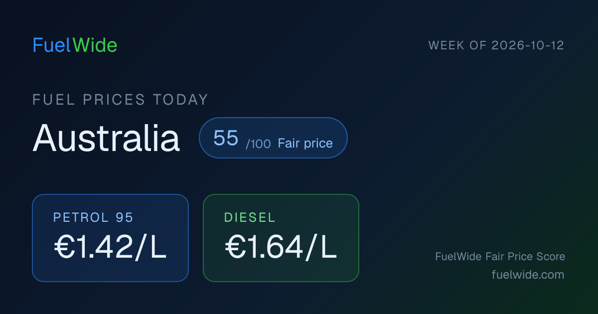 Caltex Fuel Prices Australia — Petrol A$2.62/L · Diesel A$2.75
